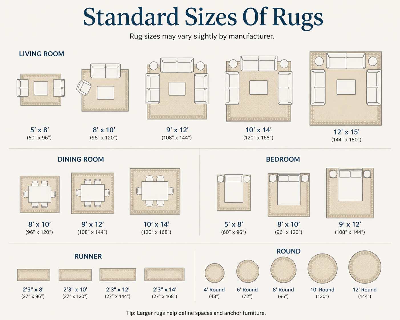 What Are The Standard Rug Sizes